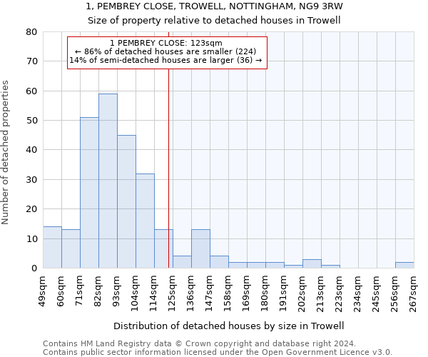 1, PEMBREY CLOSE, TROWELL, NOTTINGHAM, NG9 3RW: Size of property relative to detached houses in Trowell