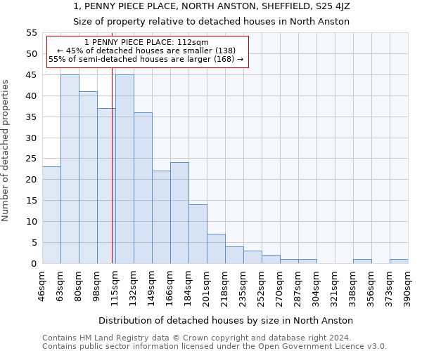 1, PENNY PIECE PLACE, NORTH ANSTON, SHEFFIELD, S25 4JZ: Size of property relative to detached houses in North Anston