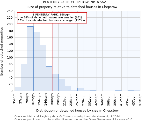 1, PENTERRY PARK, CHEPSTOW, NP16 5AZ: Size of property relative to detached houses in Chepstow