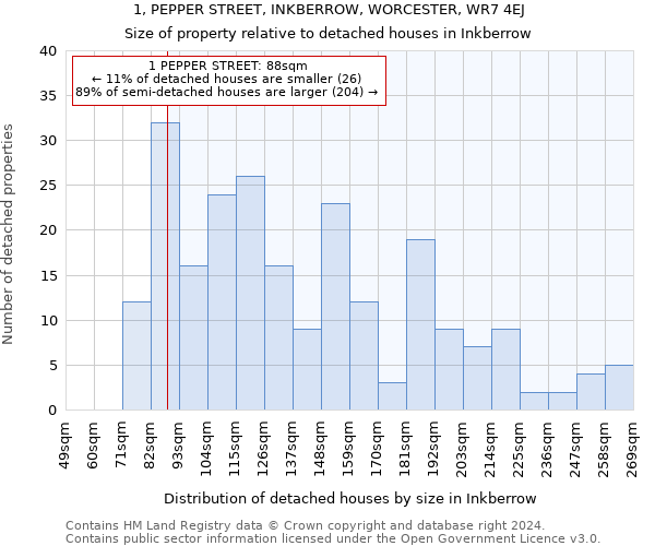 1, PEPPER STREET, INKBERROW, WORCESTER, WR7 4EJ: Size of property relative to detached houses in Inkberrow