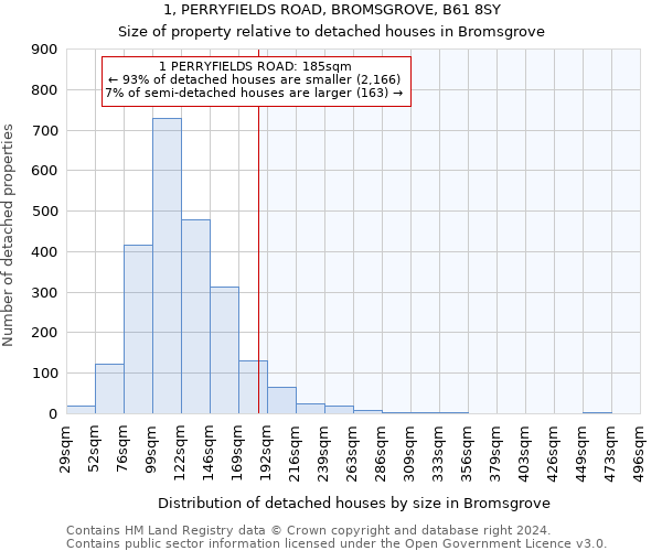 1, PERRYFIELDS ROAD, BROMSGROVE, B61 8SY: Size of property relative to detached houses in Bromsgrove