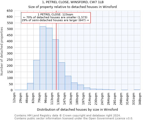 1, PETREL CLOSE, WINSFORD, CW7 1LB: Size of property relative to detached houses in Winsford