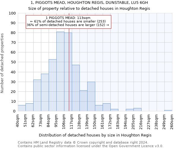 1, PIGGOTS MEAD, HOUGHTON REGIS, DUNSTABLE, LU5 6GH: Size of property relative to detached houses in Houghton Regis