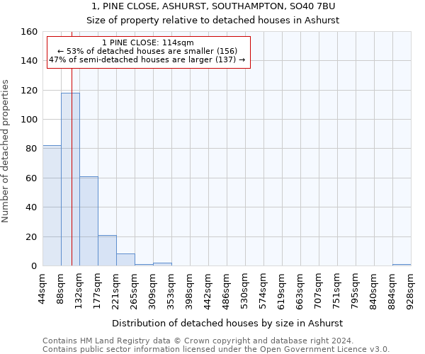 1, PINE CLOSE, ASHURST, SOUTHAMPTON, SO40 7BU: Size of property relative to detached houses in Ashurst