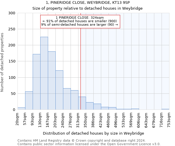 1, PINERIDGE CLOSE, WEYBRIDGE, KT13 9SP: Size of property relative to detached houses in Weybridge