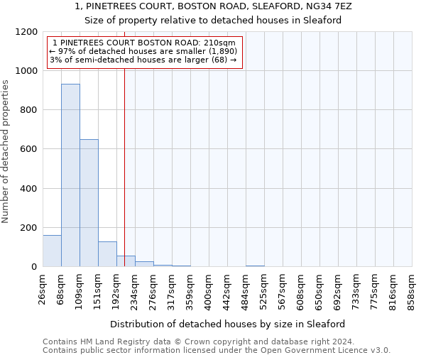 1, PINETREES COURT, BOSTON ROAD, SLEAFORD, NG34 7EZ: Size of property relative to detached houses in Sleaford