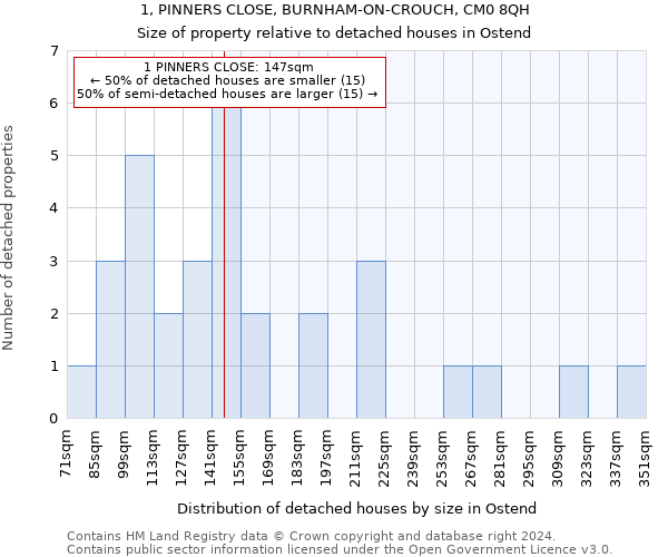 1, PINNERS CLOSE, BURNHAM-ON-CROUCH, CM0 8QH: Size of property relative to detached houses in Ostend