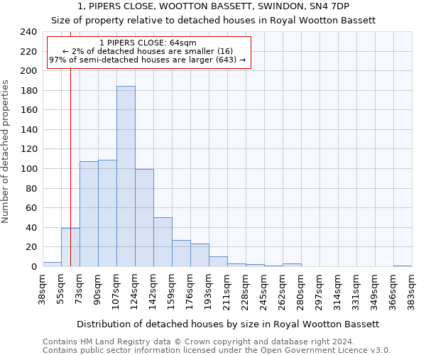 1, PIPERS CLOSE, WOOTTON BASSETT, SWINDON, SN4 7DP: Size of property relative to detached houses in Royal Wootton Bassett