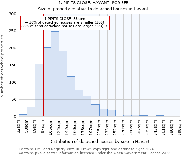 1, PIPITS CLOSE, HAVANT, PO9 3FB: Size of property relative to detached houses in Havant