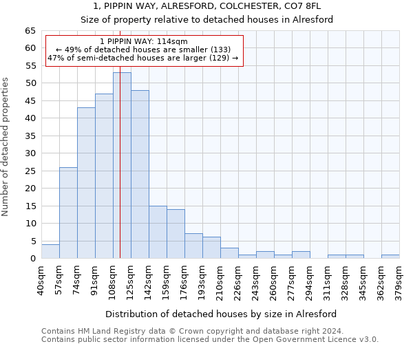 1, PIPPIN WAY, ALRESFORD, COLCHESTER, CO7 8FL: Size of property relative to detached houses in Alresford