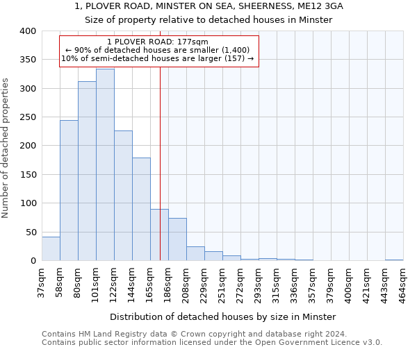 1, PLOVER ROAD, MINSTER ON SEA, SHEERNESS, ME12 3GA: Size of property relative to detached houses in Minster