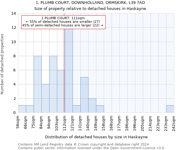 1, PLUMB COURT, DOWNHOLLAND, ORMSKIRK, L39 7AD: Size of property relative to detached houses in Haskayne