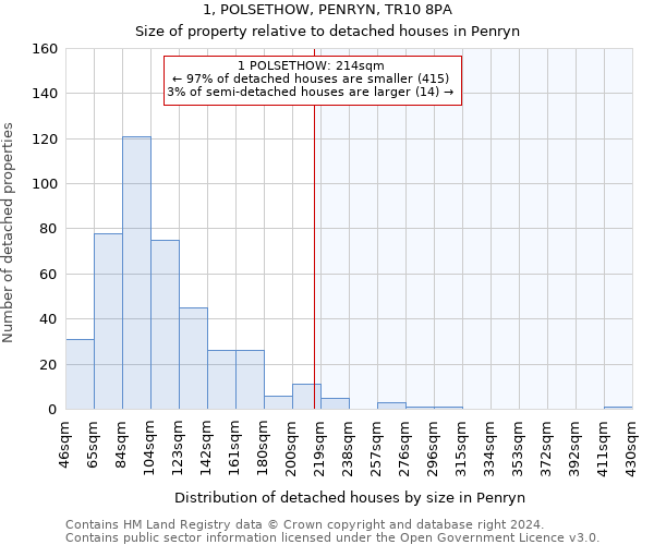 1, POLSETHOW, PENRYN, TR10 8PA: Size of property relative to detached houses in Penryn