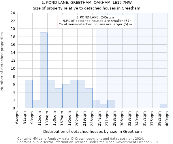 1, POND LANE, GREETHAM, OAKHAM, LE15 7NW: Size of property relative to detached houses in Greetham