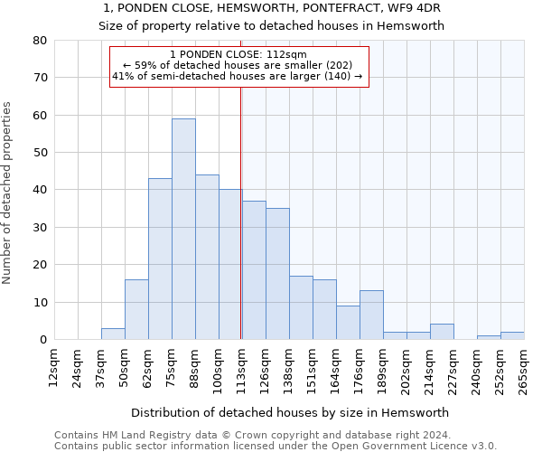 1, PONDEN CLOSE, HEMSWORTH, PONTEFRACT, WF9 4DR: Size of property relative to detached houses in Hemsworth