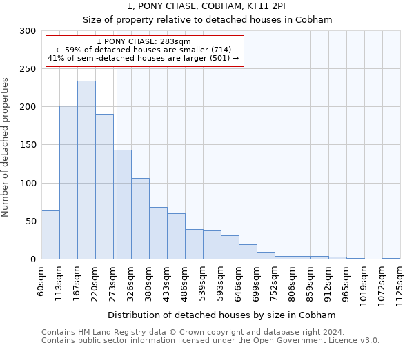 1, PONY CHASE, COBHAM, KT11 2PF: Size of property relative to detached houses in Cobham