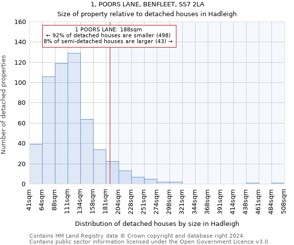 1, POORS LANE, BENFLEET, SS7 2LA: Size of property relative to detached houses in Hadleigh