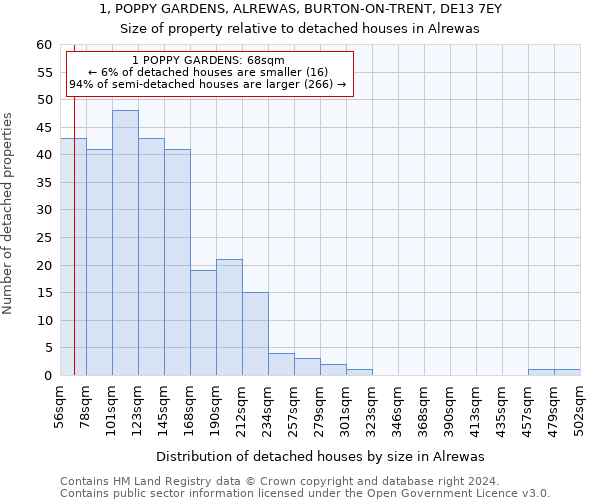 1, POPPY GARDENS, ALREWAS, BURTON-ON-TRENT, DE13 7EY: Size of property relative to detached houses in Alrewas