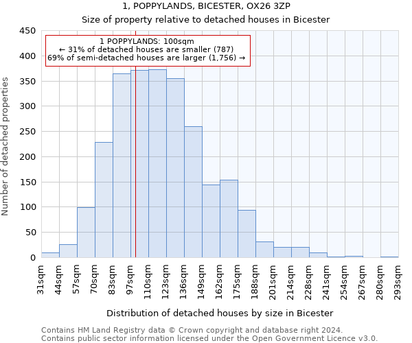 1, POPPYLANDS, BICESTER, OX26 3ZP: Size of property relative to detached houses in Bicester