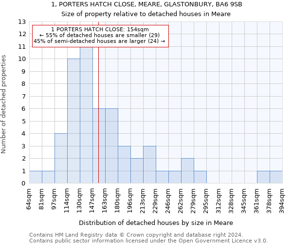 1, PORTERS HATCH CLOSE, MEARE, GLASTONBURY, BA6 9SB: Size of property relative to detached houses in Meare