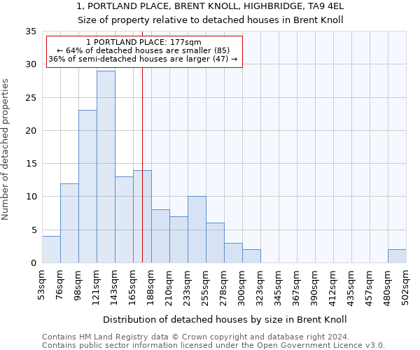 1, PORTLAND PLACE, BRENT KNOLL, HIGHBRIDGE, TA9 4EL: Size of property relative to detached houses in Brent Knoll