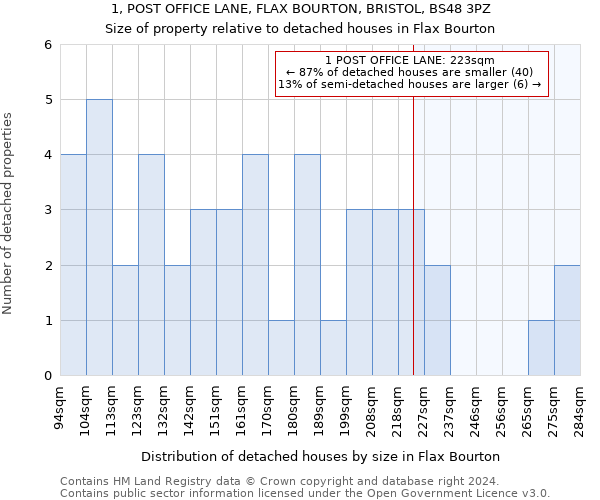 1, POST OFFICE LANE, FLAX BOURTON, BRISTOL, BS48 3PZ: Size of property relative to detached houses in Flax Bourton