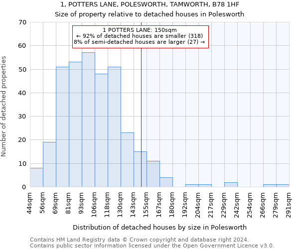 1, POTTERS LANE, POLESWORTH, TAMWORTH, B78 1HF: Size of property relative to detached houses in Polesworth