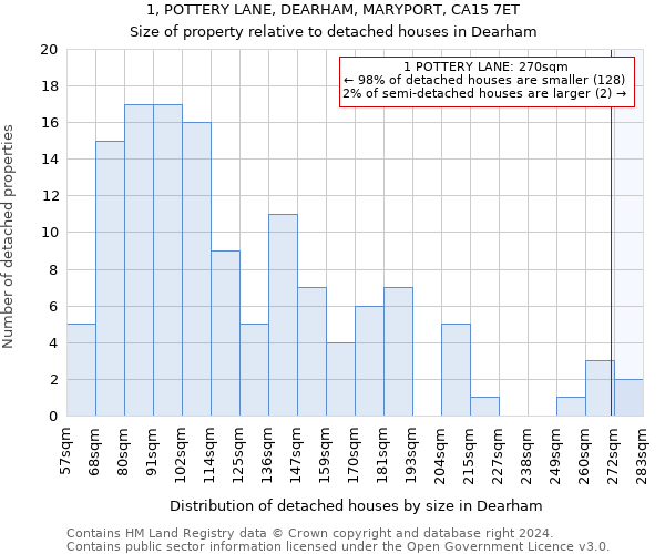 1, POTTERY LANE, DEARHAM, MARYPORT, CA15 7ET: Size of property relative to detached houses in Dearham