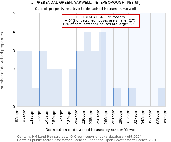 1, PREBENDAL GREEN, YARWELL, PETERBOROUGH, PE8 6PJ: Size of property relative to detached houses in Yarwell