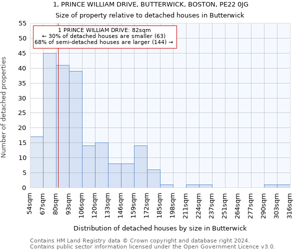 1, PRINCE WILLIAM DRIVE, BUTTERWICK, BOSTON, PE22 0JG: Size of property relative to detached houses in Butterwick