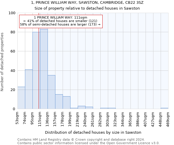 1, PRINCE WILLIAM WAY, SAWSTON, CAMBRIDGE, CB22 3SZ: Size of property relative to detached houses in Sawston