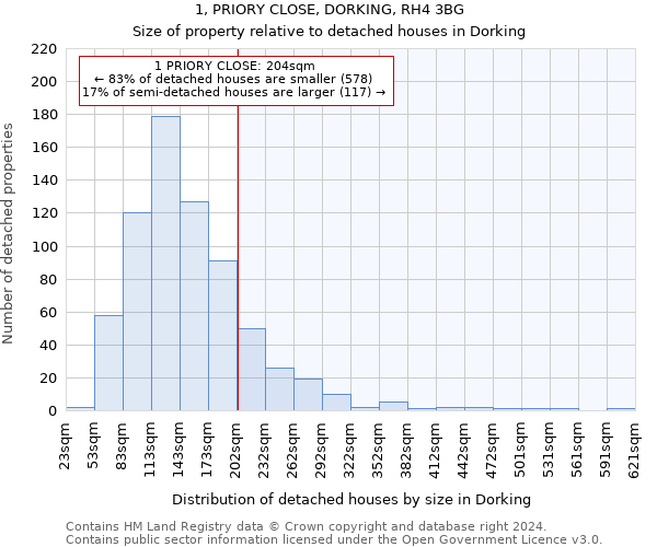 1, PRIORY CLOSE, DORKING, RH4 3BG: Size of property relative to detached houses in Dorking