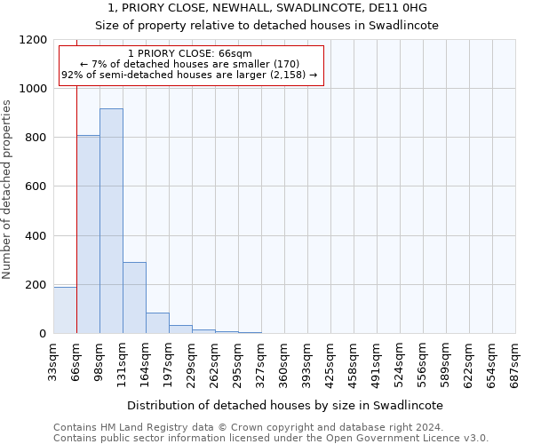 1, PRIORY CLOSE, NEWHALL, SWADLINCOTE, DE11 0HG: Size of property relative to detached houses in Swadlincote