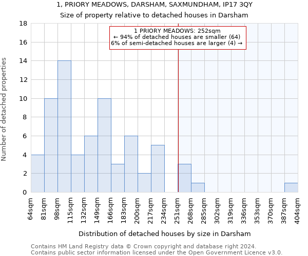 1, PRIORY MEADOWS, DARSHAM, SAXMUNDHAM, IP17 3QY: Size of property relative to detached houses in Darsham