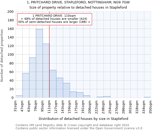 1, PRITCHARD DRIVE, STAPLEFORD, NOTTINGHAM, NG9 7GW: Size of property relative to detached houses in Stapleford