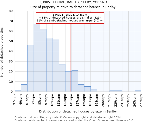 1, PRIVET DRIVE, BARLBY, SELBY, YO8 5ND: Size of property relative to detached houses in Barlby