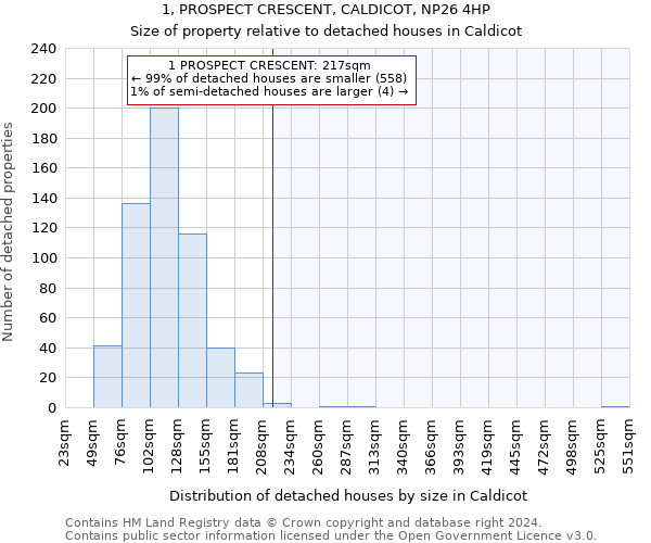 1, PROSPECT CRESCENT, CALDICOT, NP26 4HP: Size of property relative to detached houses in Caldicot