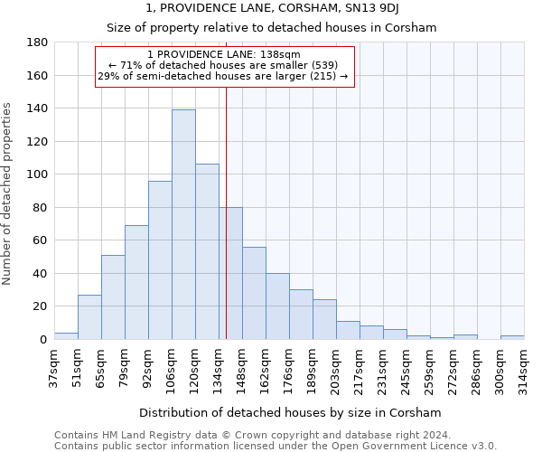 1, PROVIDENCE LANE, CORSHAM, SN13 9DJ: Size of property relative to detached houses in Corsham