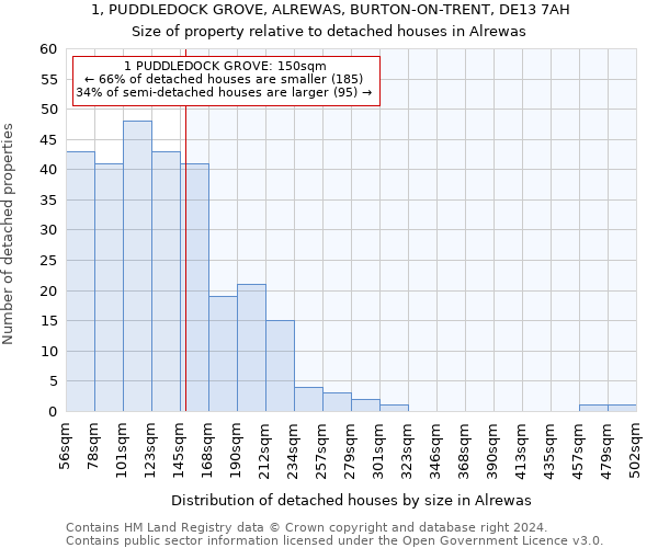 1, PUDDLEDOCK GROVE, ALREWAS, BURTON-ON-TRENT, DE13 7AH: Size of property relative to detached houses in Alrewas