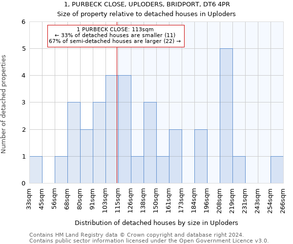 1, PURBECK CLOSE, UPLODERS, BRIDPORT, DT6 4PR: Size of property relative to detached houses in Uploders