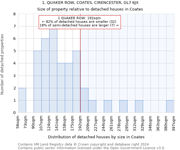 1, QUAKER ROW, COATES, CIRENCESTER, GL7 6JX: Size of property relative to detached houses in Coates