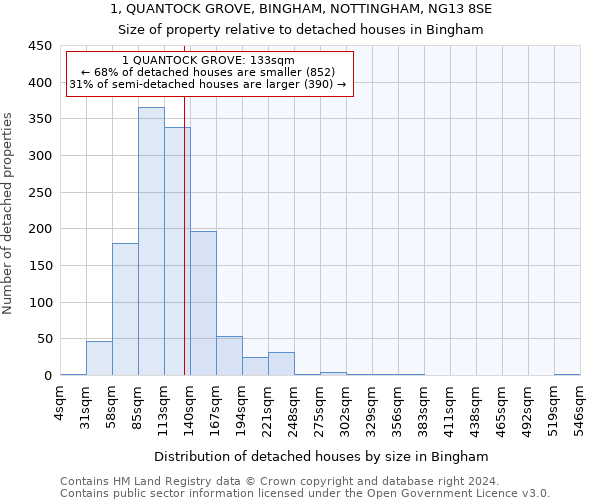 1, QUANTOCK GROVE, BINGHAM, NOTTINGHAM, NG13 8SE: Size of property relative to detached houses in Bingham