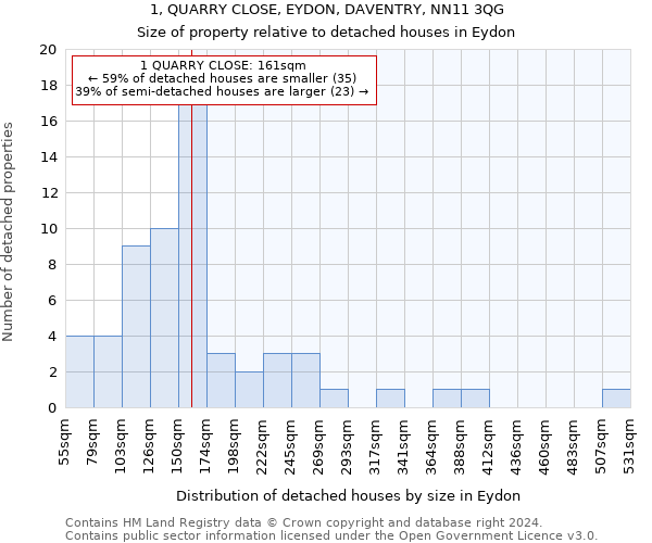 1, QUARRY CLOSE, EYDON, DAVENTRY, NN11 3QG: Size of property relative to detached houses in Eydon