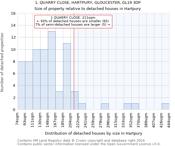 1, QUARRY CLOSE, HARTPURY, GLOUCESTER, GL19 3DP: Size of property relative to detached houses in Hartpury