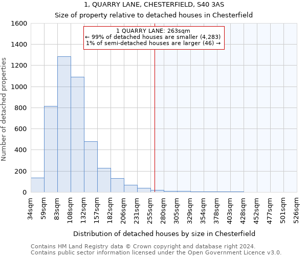 1, QUARRY LANE, CHESTERFIELD, S40 3AS: Size of property relative to detached houses in Chesterfield