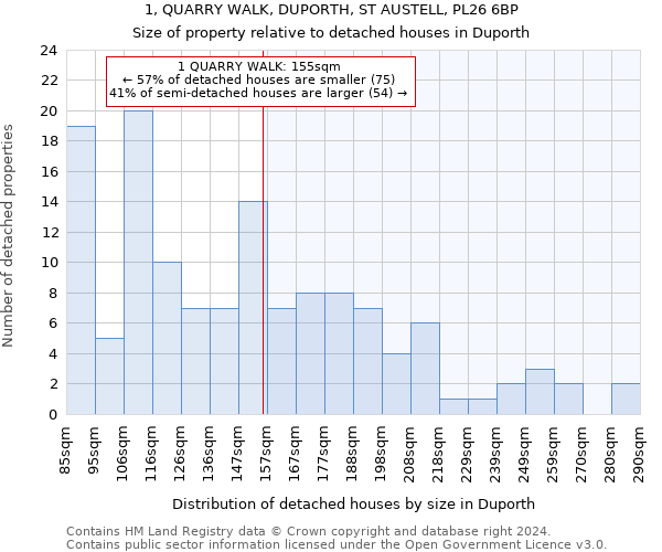 1, QUARRY WALK, DUPORTH, ST AUSTELL, PL26 6BP: Size of property relative to detached houses in Duporth