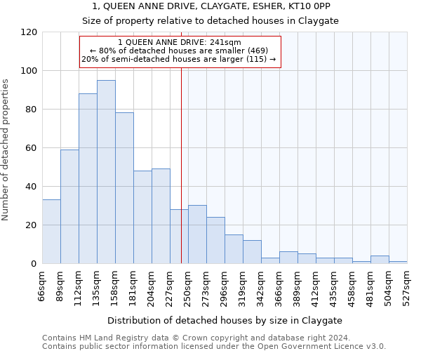 1, QUEEN ANNE DRIVE, CLAYGATE, ESHER, KT10 0PP: Size of property relative to detached houses in Claygate