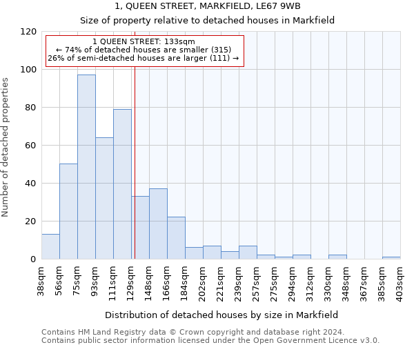 1, QUEEN STREET, MARKFIELD, LE67 9WB: Size of property relative to detached houses in Markfield