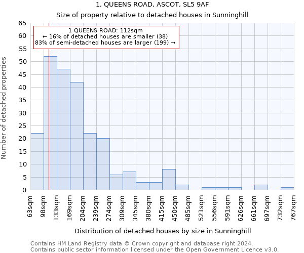 1, QUEENS ROAD, ASCOT, SL5 9AF: Size of property relative to detached houses in Sunninghill