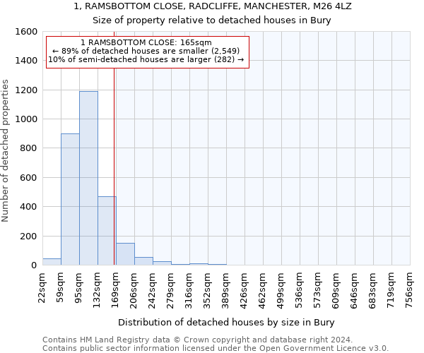 1, RAMSBOTTOM CLOSE, RADCLIFFE, MANCHESTER, M26 4LZ: Size of property relative to detached houses in Bury